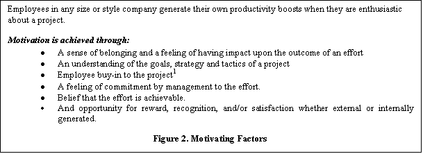 Text Box: Employees in any size or style company generate their own productivity boosts when they are enthusiastic about a project.  Motivation is achieved through:�A sense of belonging and a feeling of having impact upon the outcome of an effort�An understanding of the goals, strategy and tactics of a project�Employee buy-in to the project �A feeling of commitment by management to the effort.�Belief that the effort is achievable. �And opportunity for reward, recognition, and/or satisfaction whether external or internally generated.  Figure 2. Motivating Factors